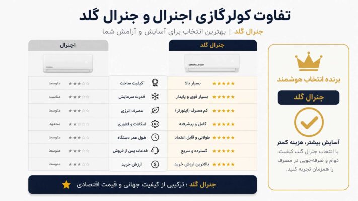 کولر گازی اجنرال ساخت کجاست؟