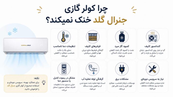 چرا کولرگازی خنک نمی کند؟