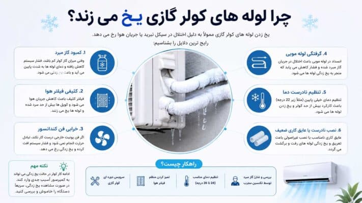 چرا لوله های کولر گازی یخ می زند؟