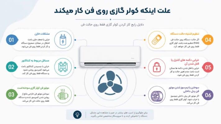 چرا کولر گازی رو فن کار می کند؟