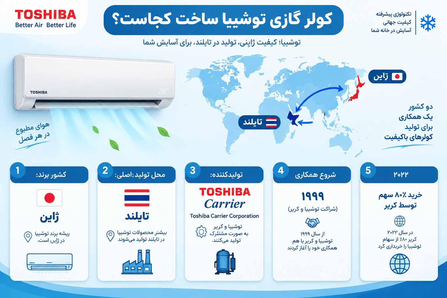 کولر گازی توشیبا ساخت کجاست؟